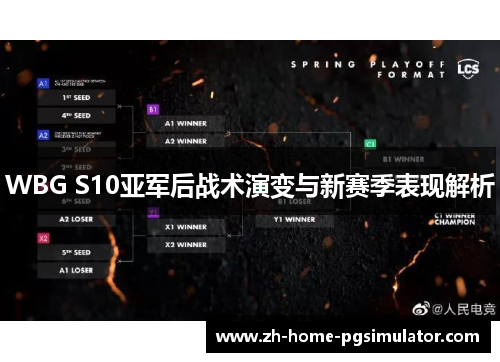 WBG S10亚军后战术演变与新赛季表现解析